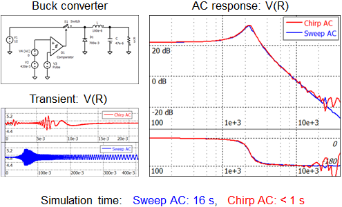 Chirp AC