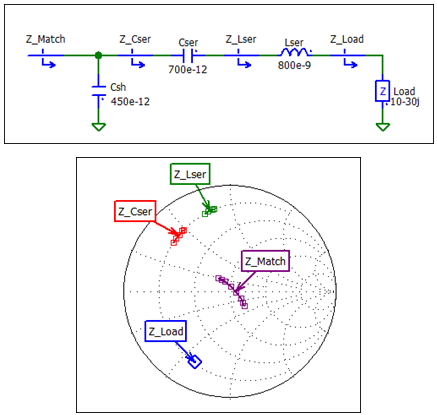 Data trace