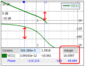 Margin